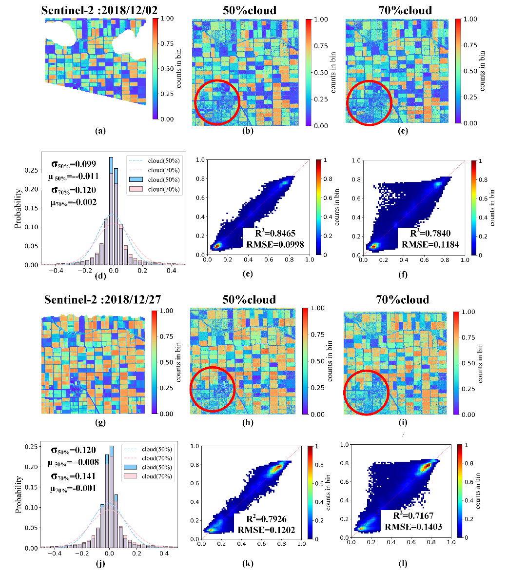 Comparisons between the reference and the predicted image for dates: 2018/04/01 and 2018/04/16. (a), (g)Sentinel-2 NDVI reference and (b), (c), (h), (i) predicted images are compared visually. (d), (j)error histograms and (e), (f), (k), (l) density scatter plot compared from a statistical perspective. The red circle is the area with low accuracy.)