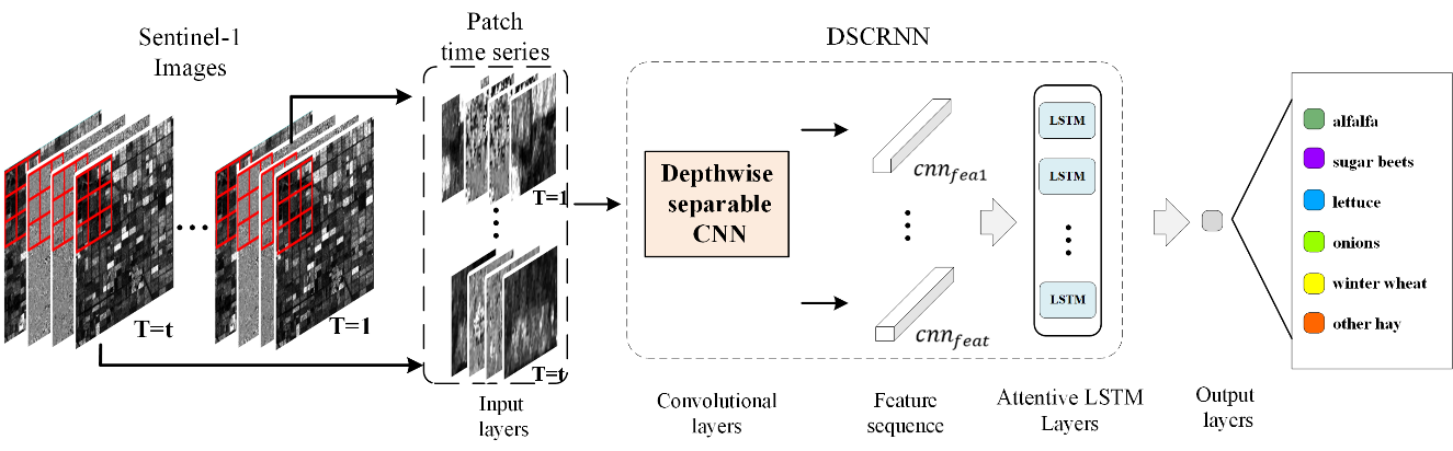 The general workflow of the proposed DSCRNN.)